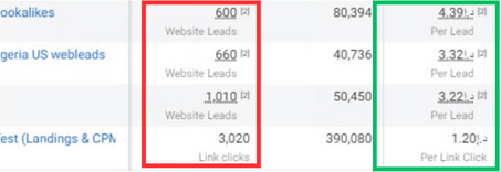 Facebook Ads Agency Result