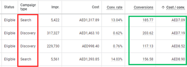 Google Ads Agency Result