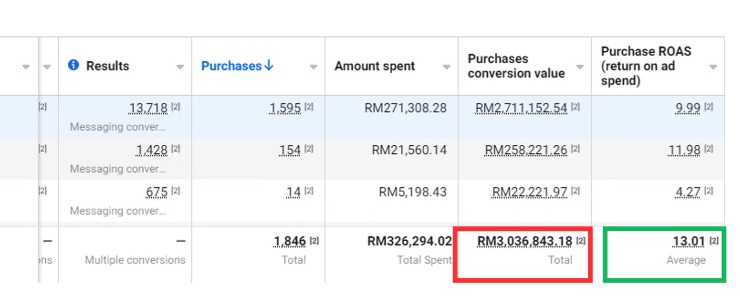 Facebook Ad Agency Result